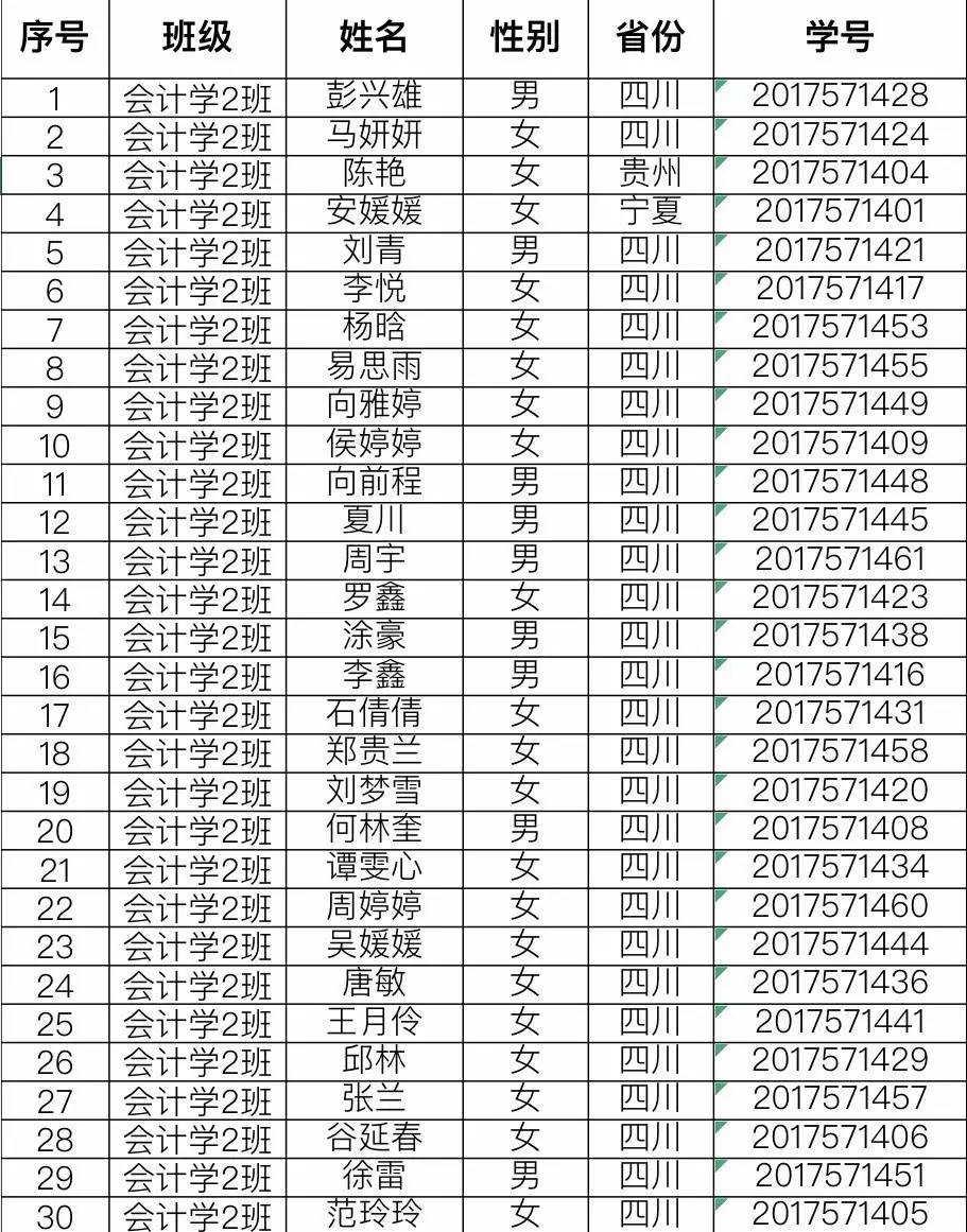 【班级名单】你的新同学在等你!