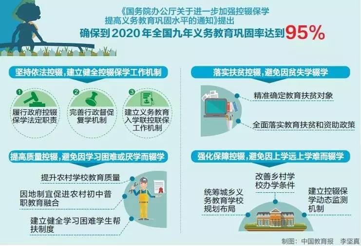 确保2020年九年义务教育巩固率达95%