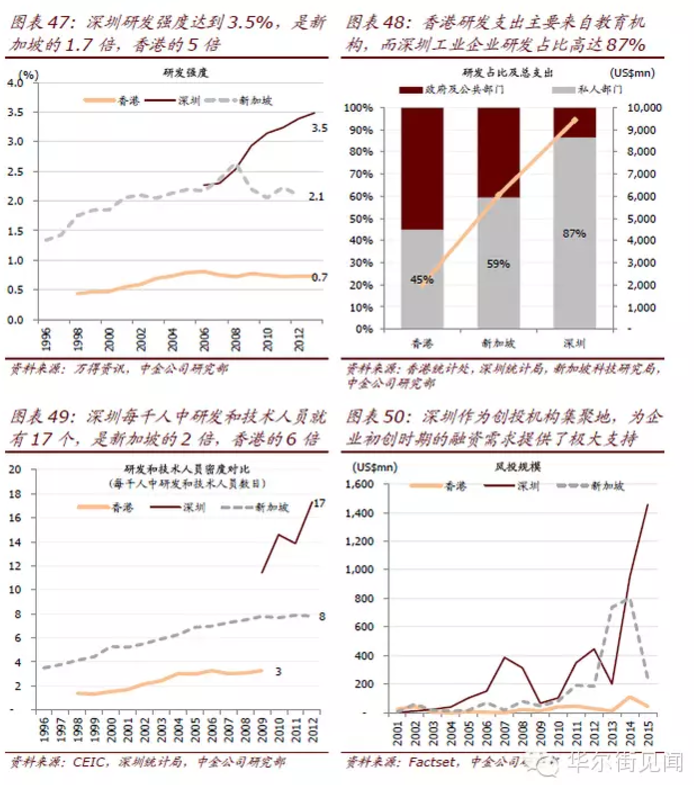 香港与广东的GDP(2)