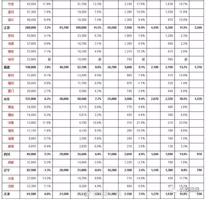 长春人口多少_中国10大城市养娃成本排行榜长春排名第十,121.5万