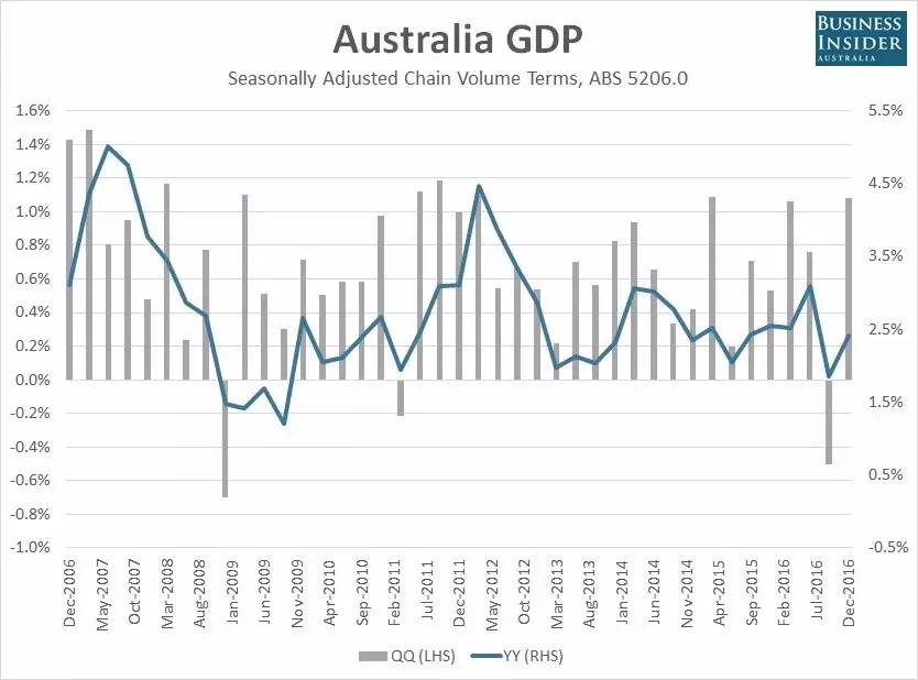 什么叫gdp_我国一季度GDP增速6.7 住宅销售额增长60.3