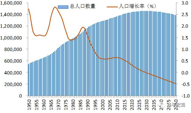 抚养比gdp_读 台湾省不同年份人口金字塔图 下图 ,完成下列各题(3)