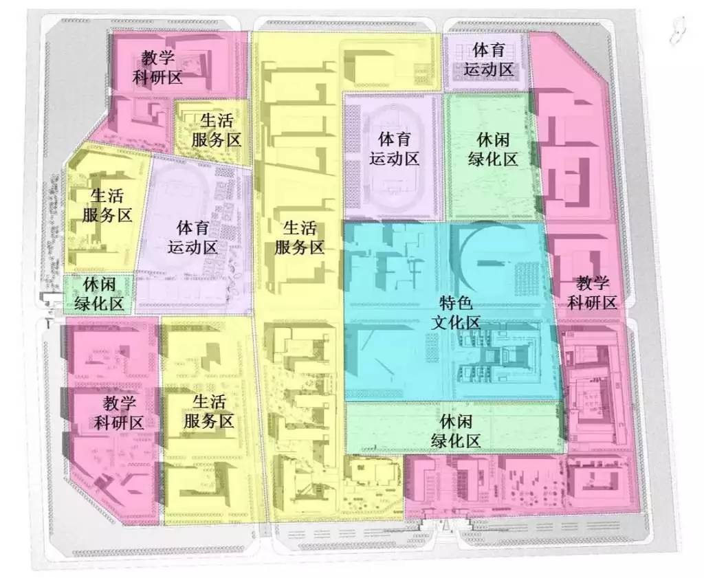 绿地率 40—45% 校园整体平衡 建筑密度 30% 校园整体平衡 功能分区图