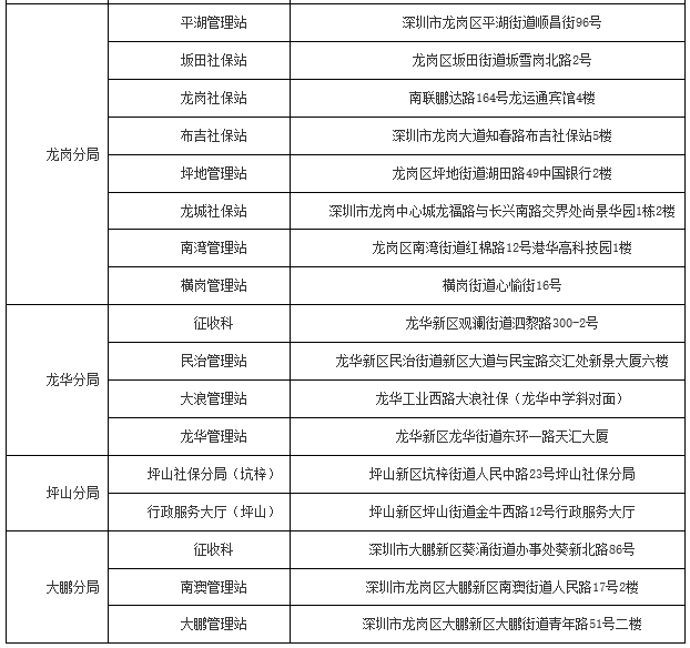 深户离职后社保怎么办