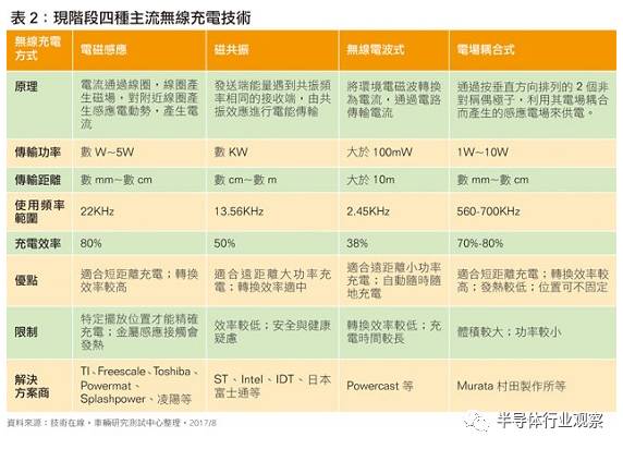 共振环的原理_4 结束语   本文分析了基于表面等离子激元的可调谐共振环滤波器结构原理,并分