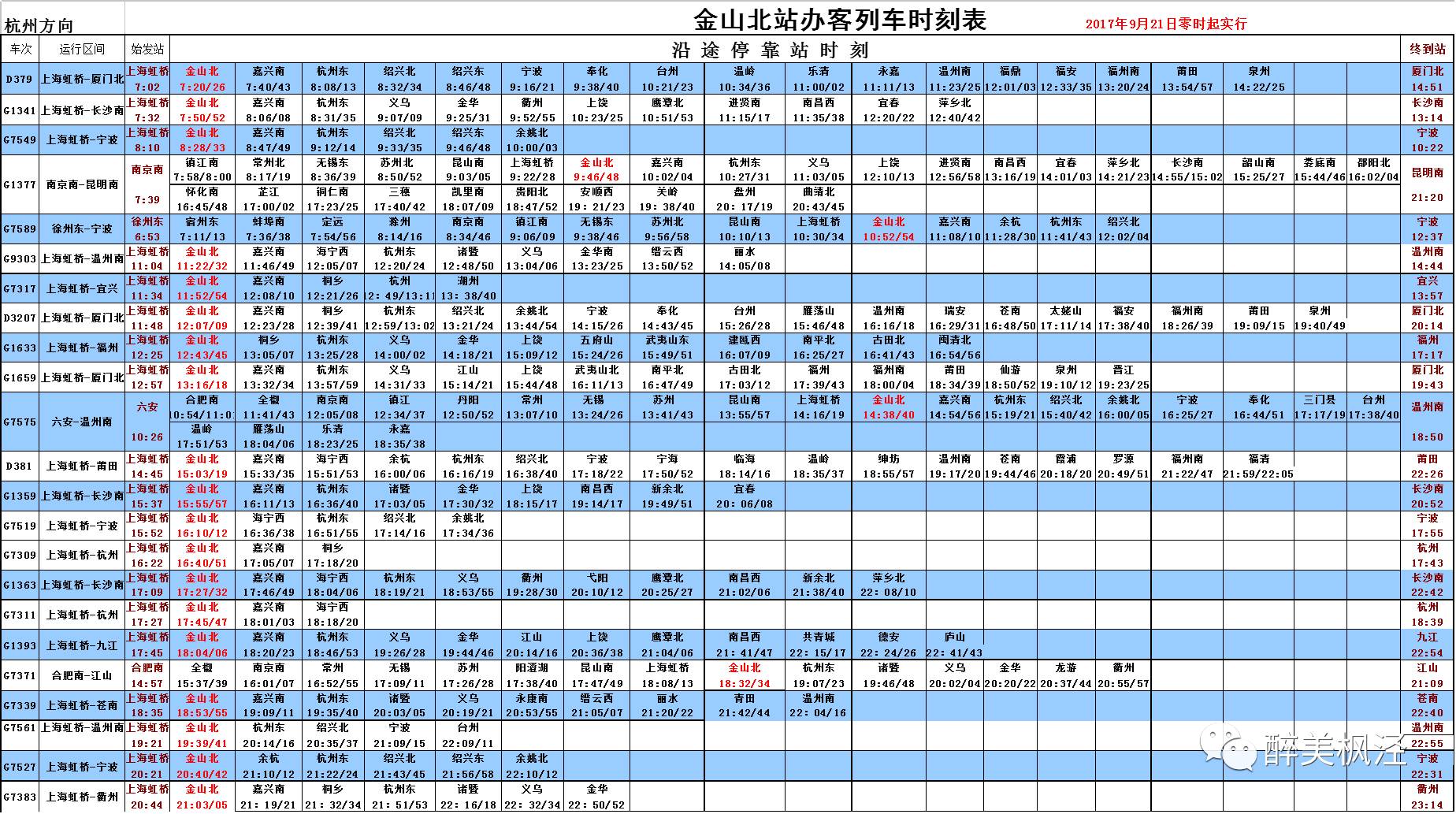 自此,金山北站开往上海方向办客列车共20趟,开往杭州方向办客列车23