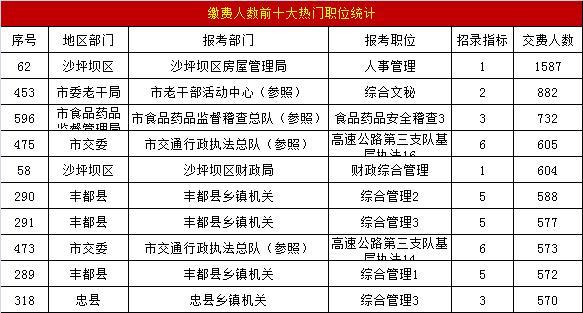 重庆入学人口数量_重庆初中入学指导手册(2)