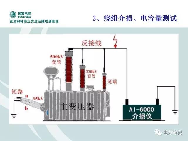 特高压|变压器检修与试验