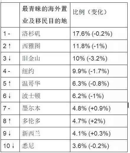 世界人口前十大国家_世界人口排名前十名(3)