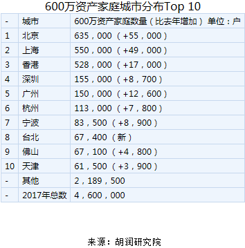 大中华地区gdp_中国地区gdp排名(3)