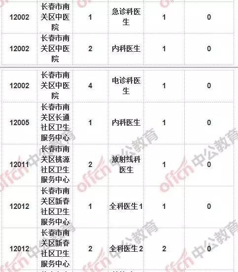 长春人口数_我省户均2.94人家庭缩小