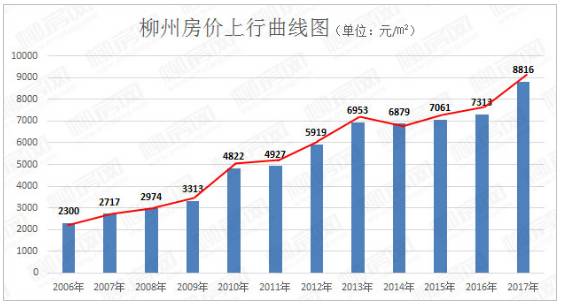 柳州几多人口_柳州紫荆花