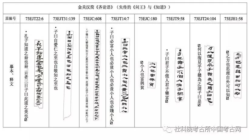 笔者从金关汉简中整理出十三枚《齐论》简牍,共187字,见图3,图4.