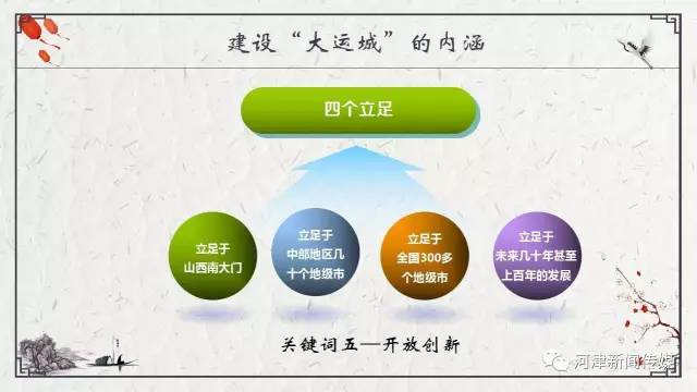 山西运城人口多少人口_运城市区有多少万人口(2)