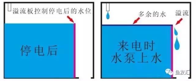 细说溢流区 | 流氓技术