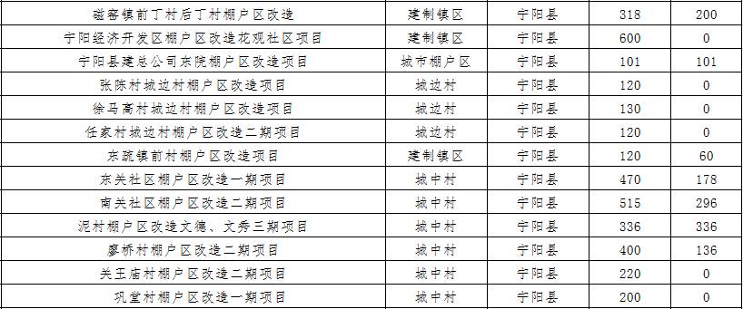 新泰市大协现有人口_新泰市协庄学校