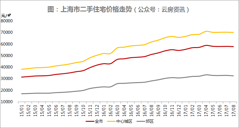 上海崇明区gdp为什么低_上海崇明区图片