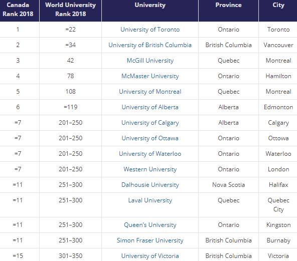 2018美国大学排行榜_2018年美国大学投资回报率排行榜top100