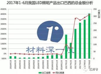 金砖五国人口_金砖五国的人口是美国的9.6倍,那GDP合计有没有超过美国呢