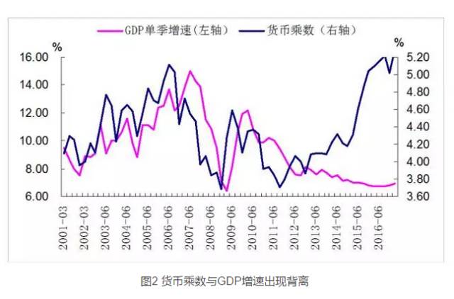 中国房地产业占gdp的多少_中国房地产业占GDP比重6.87 ,虽房价有泡沫产业发展空间仍然较大(2)