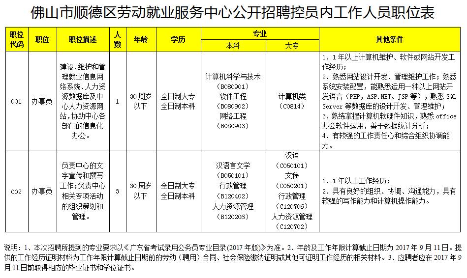 佛山招聘业务_招聘 佛山照明周口运营中心诚聘业务经理数名