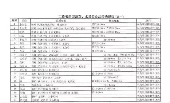 舌尖上的工作餐惜食如金文明用餐