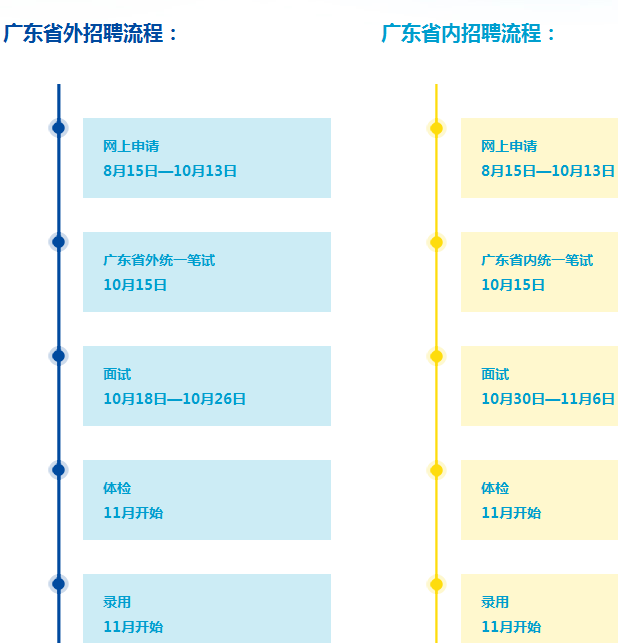 公司招聘流程_远东国际租赁公司2011校园招聘流程(2)