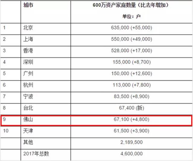 上海资产600万以上人口_100万以上的古币图片(3)