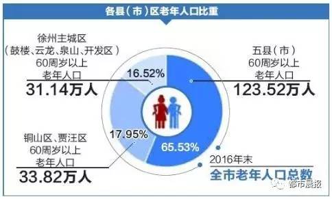 睢宁人口2016_重磅 总投资8亿多 今年底,145万睢宁人都能喝上优质地表水(2)