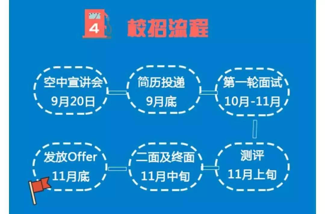 道达尔招聘_中化道达尔2018届校园招聘在线宣讲会