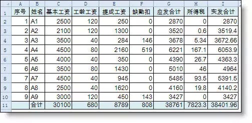 工资表(一定要有