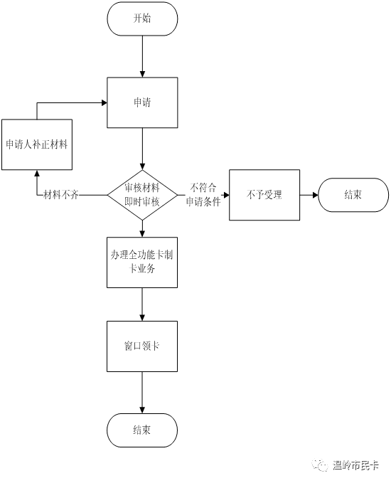 水费人口证_人口普查(2)