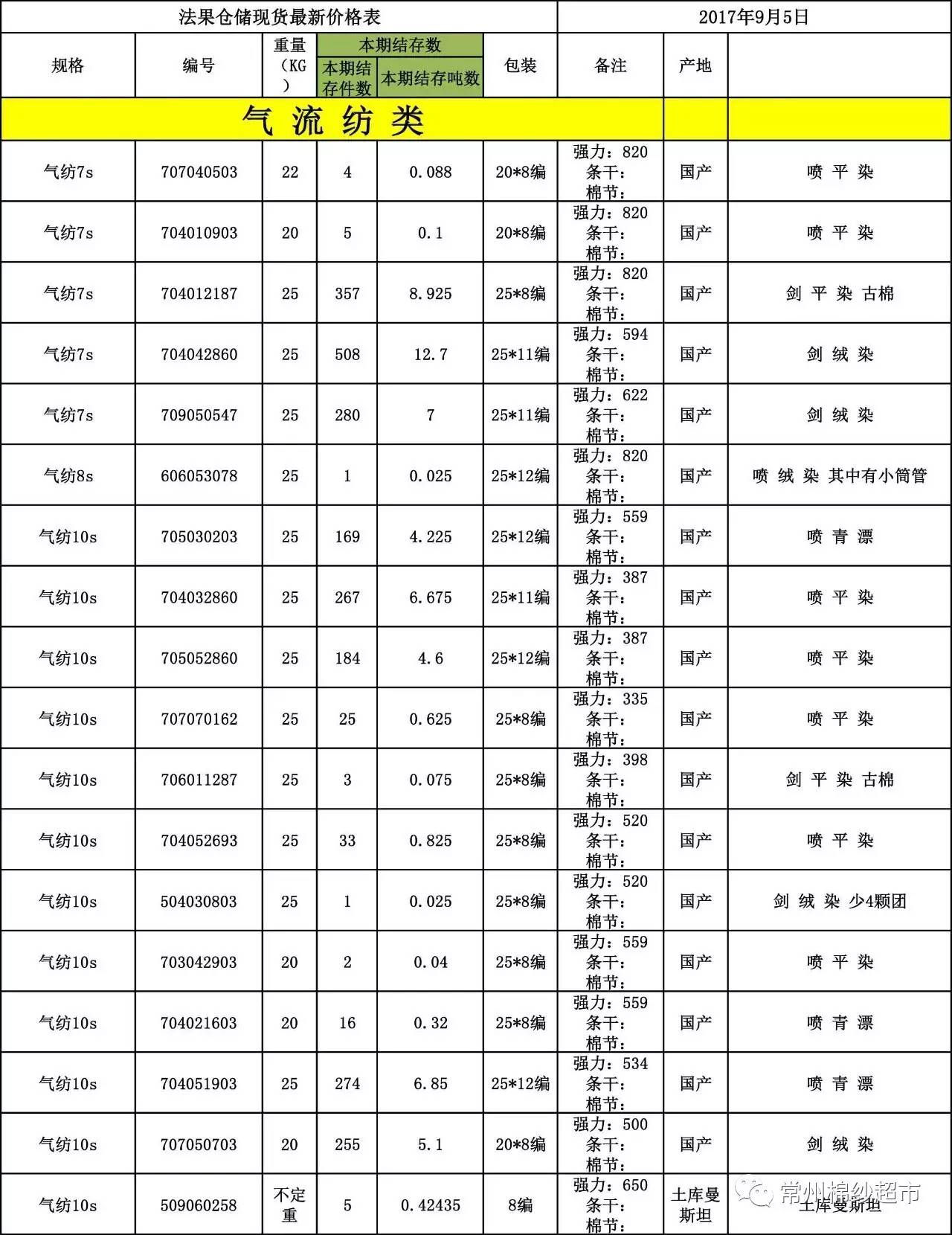 【棉纱超市】现货库存表(每日更新)