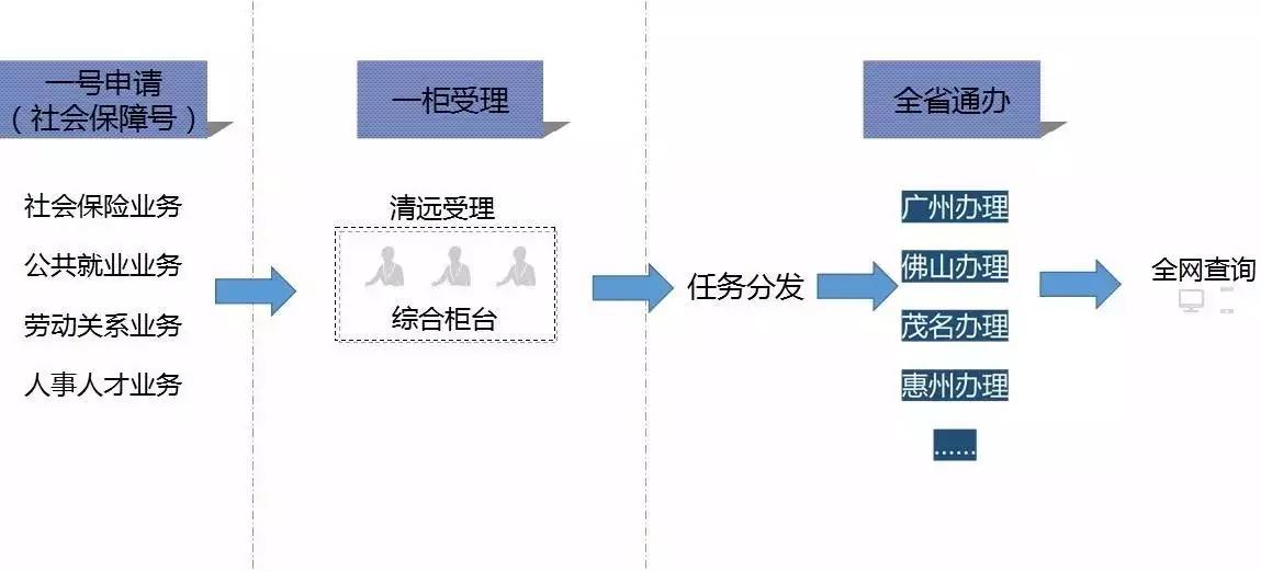 广东人口信息平台_广东省会计信息服务平台会计人员继续教育办理系统