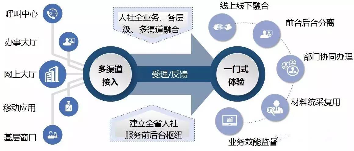 广东省人口信息平台_广东省人口