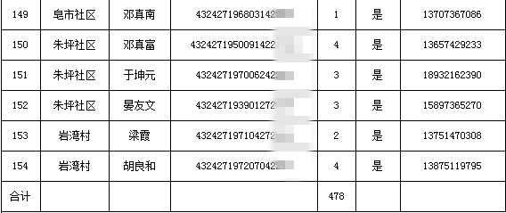 伍市镇人口_人口普查(2)