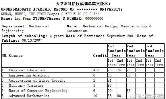 申请本科留学,你的成绩单准备好了吗