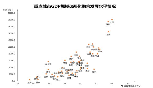 两西gdp(2)