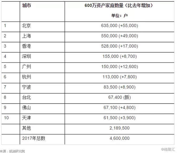 每个家庭有gdp吗_莆田各县区GDP排名,哪家最强(3)