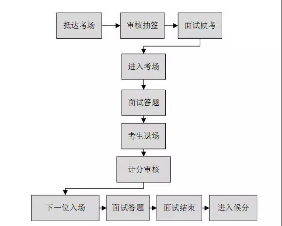 对人口普查的看法结构化面试_结构化面试