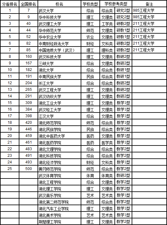 武汉各区域21年gdp排名_2017四川前三季度GDP排名大曝光 乐山竟然排在.....(3)