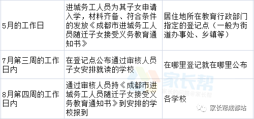 成都市人口普查算居住登记吗_普查人口登记表格图片