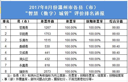 宁晋县gdp在邢台排名_图说宁晋(3)