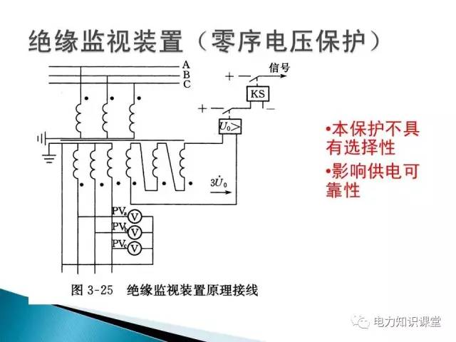 线材与箱变保护有哪些