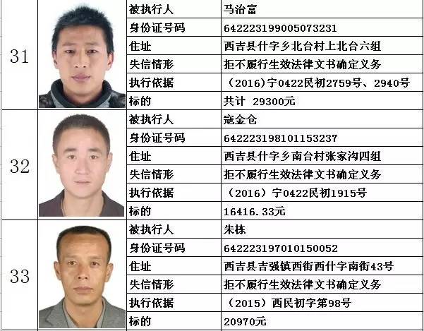 扩散丨西吉老赖名单曝光有照片跟这些人做生意一定要小心