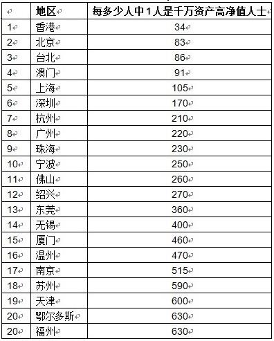 富豪占GDP_历史中国gdp世界占比(3)