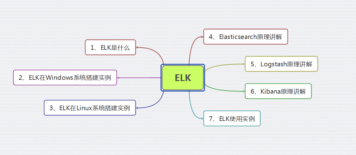 谷歌搜索原理和特点是什么_彝族的风俗特点是什么(3)