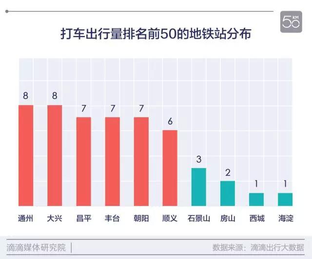 人口流动结束(2)