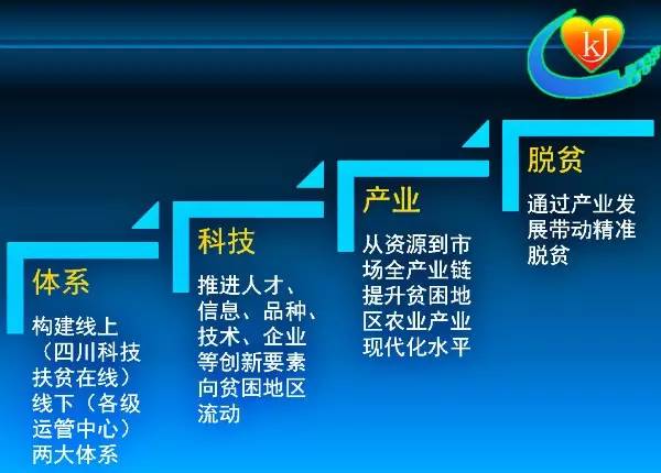 【科技扶贫】又有一座桥搭起来了!