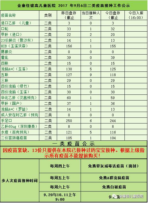 恢复五联疫苗接种时间请关注公告.感谢您对我院预防接种科的支持!